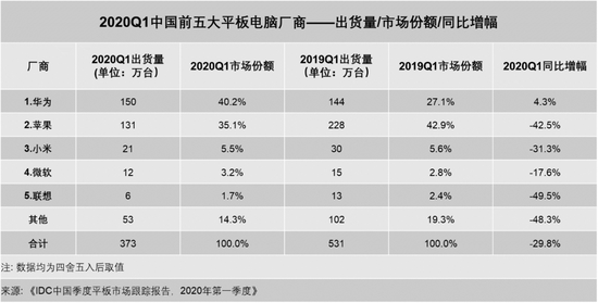 定制平板電腦